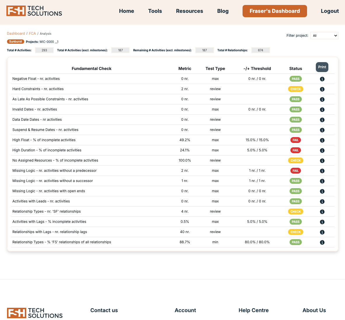 The FSH FCA check outputs summary table