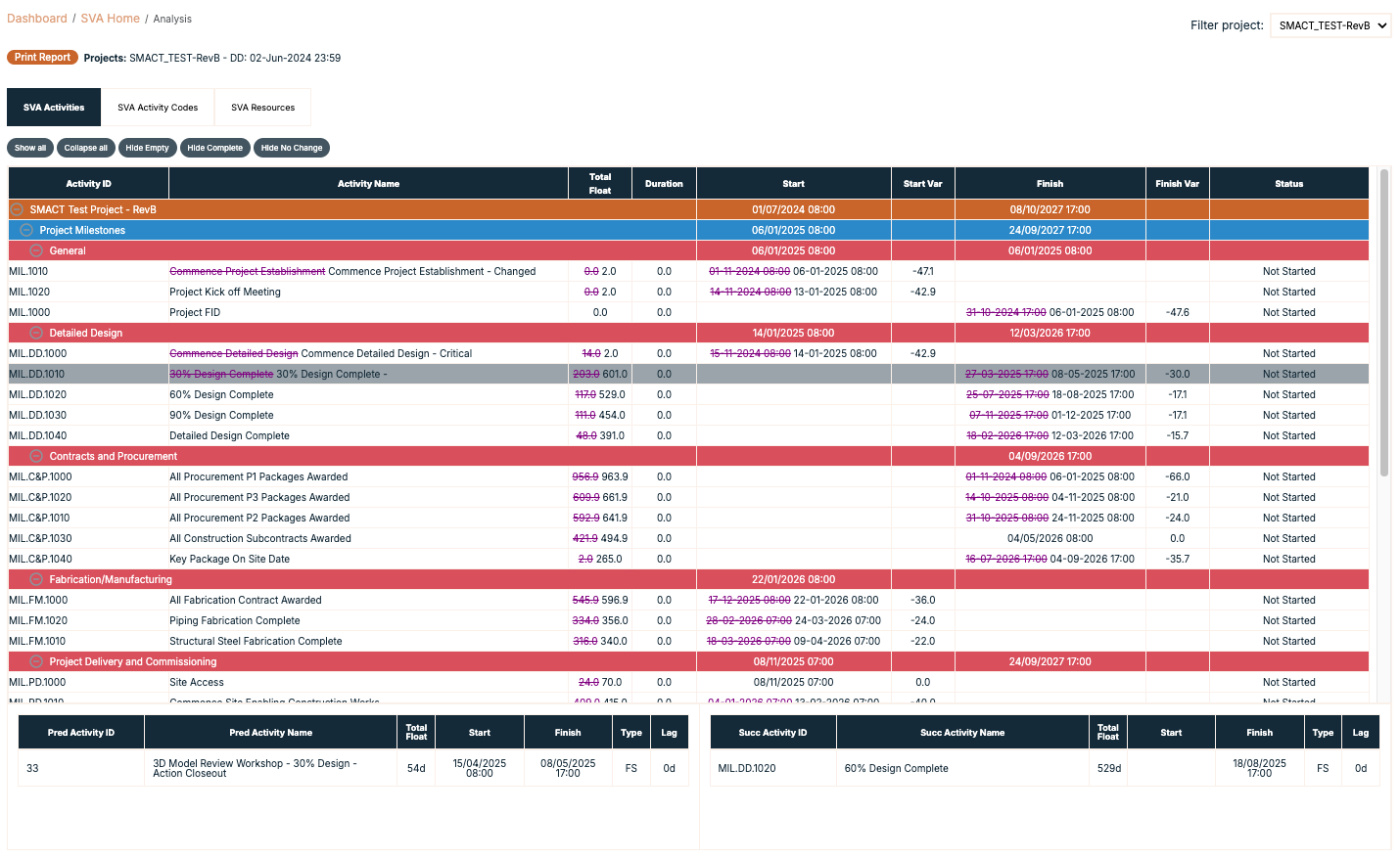 FSH Planner Punnett